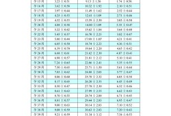 胎儿双顶项（胎儿双顶项标准表）