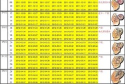 从2020年12月15号至2021年的12月15号一共多少周,胎儿15周有多大图片