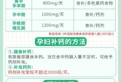 孕期钙补多了会怎么样呢？我自从知道怀孕后，一直都在补充钙片,孕期补钙多了宝宝好吗有影响吗