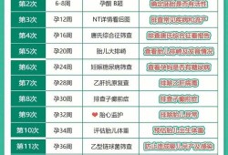 孕期产检时间表（孕期产检时间表和项目）