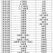 42天的宝宝体重增加多少正常,怀孕四十二天胎儿图片