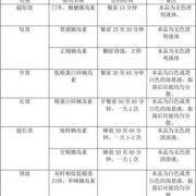 孕期血糖多少需要打胰岛素（孕期血糖多少需要打胰岛素治疗）