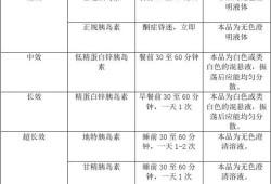 孕期血糖多少需要打胰岛素（孕期血糖多少需要打胰岛素治疗）