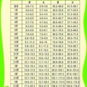 孕90天胎儿图片（90天婴儿正常身高）