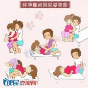 孕期 同房（孕期 同房）