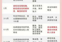 胎儿能查出弱智吗（怎么才能知道宝宝的智力是否正常）