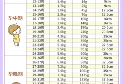 孕期瘦了怎么回事（怀孕13周越来越瘦怎么回事）
