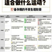 备孕期间可以运动减肥吗（备孕期间可以运动减肥吗女性）
