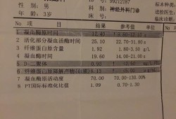 孕期血凝检查（凝血全套是检查什么病）