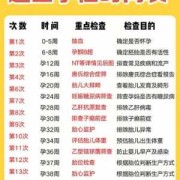 孕八个月是多少周,孕期8个月注意事项有哪些