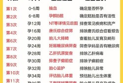 孕八个月是多少周,孕期8个月注意事项有哪些