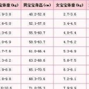 42天的宝宝体重增加多少正常,怀孕四十二天胎儿图片