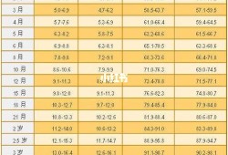 四个月胎儿（4个月婴儿身高标准多少？四个月宝宝身高80cm是正常的吗）
