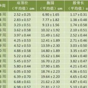 孕期30周胎儿发育标准（怀孕30周羊水暗区指数9.7cm正常吗）