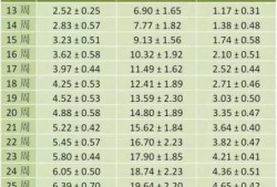 孕期30周胎儿发育标准（怀孕30周羊水暗区指数9.7cm正常吗）