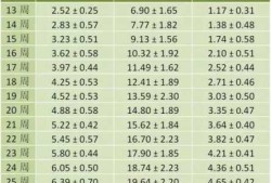 孕期30周胎儿发育标准（怀孕30周羊水暗区指数9.7cm正常吗）