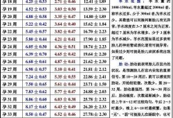 32周双顶径86mm正常吗,32周胎儿双顶径标准值