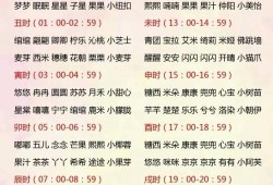 胎儿的乳名（胎儿的乳名大全2022）