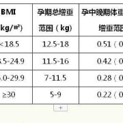 怀孕8个月胎儿体重（两岁8个月宝宝身高体重标准）