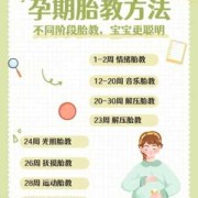 孕期怎样胎教（孕妇如何胎教，需要去上专门的课程吗）