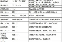 孕期尿常规能检查出什么（孕期尿常规能检查出什么）