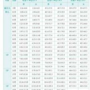 宝宝8个月了，体重才7公斤，有问题吗,胎儿八个月图片