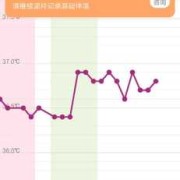 孕期体温高是怎么回事（孕期体温高是怎么回事儿）