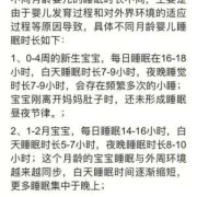 50天的胎儿（50天宝宝睡眠时间是多少）