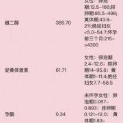 备孕期间怎么提高孕酮（备孕孕酮什么时候检查，什么时候查的最准呢）