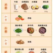 孕期糖尿病饮食指南（孕期糖尿病饮食指南食谱）