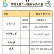 孕期补充dha（孕妇什么时候需要补充dha，是整个孕期都需要补充的吗）