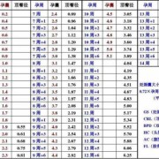 18周胎儿大小（18周，NF值多少算正常）