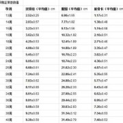 两个月的宝宝的腹围的标准值是多少啊,两个多月的胎儿有多大图片