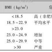 孕期肥胖（孕期肥胖症的诊断标准）