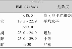 孕期肥胖（孕期肥胖症的诊断标准）