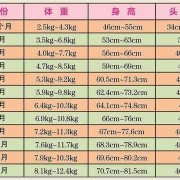 孕期胖22（二十二个月的宝宝32斤正常吗）