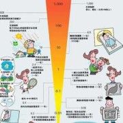 辐射 胎儿（孕妇防辐射的方法）