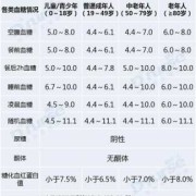 孕期血糖偏高（孕期查出血糖偏高，产后一直注意饮食的话一般需要多久才能恢复正常啊）