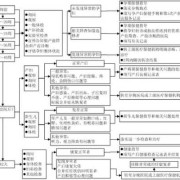 整个孕期的产检流程（上海产检流程）