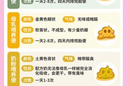 怀孕50天胎儿有多大（50天的宝宝每天拉一次大便正常吗）