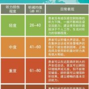 什么会影响胎儿听力（什么会影响胎儿听力发育）