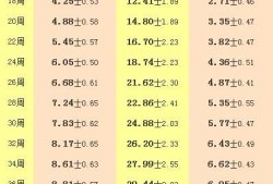 胎儿顶臀径标准对照表（怀孕差不多12周b超检查顶臀径4.1cm正常吗）