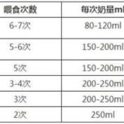 新生儿一般满月长多少啊？宝宝是母乳喂养了，宝宝吃奶量很大的,一个多月胎儿有多大图片