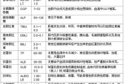 孕期肝肾功能检查项目（孕期肝肾功能检查项目有哪些）