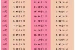 孕期34周羊水多少正常（孕期34周羊水多少正常）