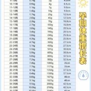 怎样控制胎儿体重（怎样控制胎儿体重）