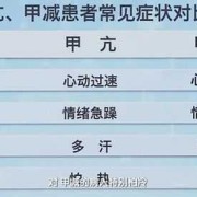 甲减不能治好终生吃药对身体有影响吗,孕期甲减没服药孩子健康吗
