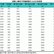 婴儿胎龄一般是多少,胎儿胎龄的计算