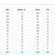 孕期计算表（孕期计算表格）