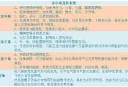 孕期汞中毒（孕期汞中毒对胎儿影响）